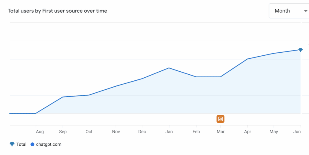 Google Analytics Screenshot of ChatGPT referral traffic 2025
